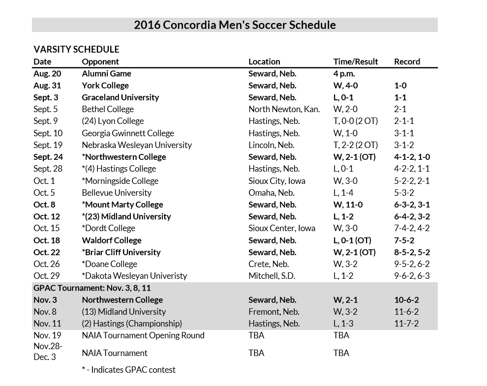 2016 Concordia University, Nebraska